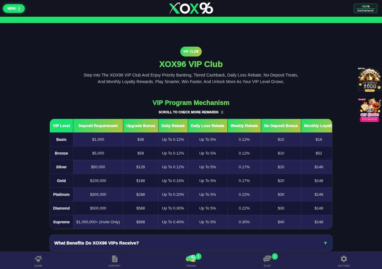 XOX96: Welcome Bonus and Promotions
